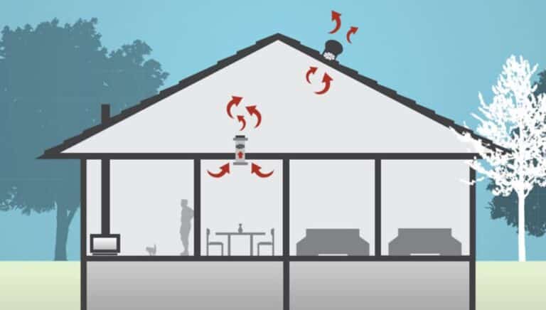 Home Ventilation - Different Types of Ventilation and Why It's ... - Off-Grid Apartments With Forced-Air Ventilation Systems For Cooling