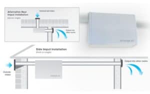 Positive Input Ventilation System Sydney Xchange Air